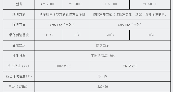 CT-2000H冷阱